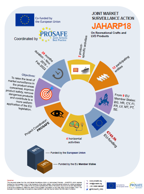 JAHARP18 Info